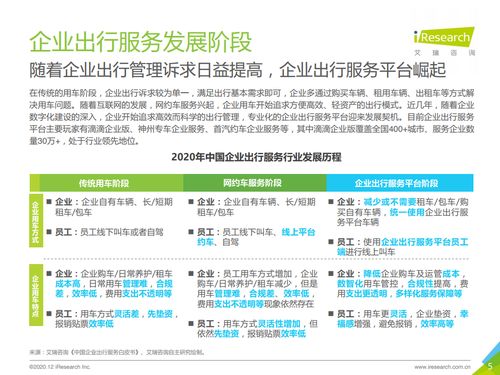 艾瑞咨询 2020年中国企业出行服务用户体验研究报告 附下载
