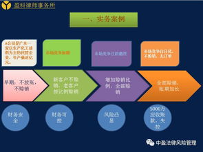 张继生律师受邀在深圳市律师协会讲座 律师如何帮助企业构建全程客户风控管理 内容和PPT分享