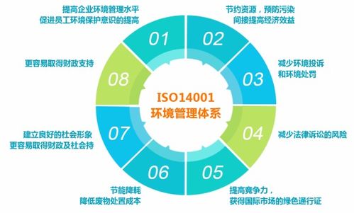 正规的iso9001质量管理认证服务