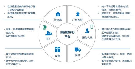 提升客户体验,瑞云服务云助力智能装备服务转型