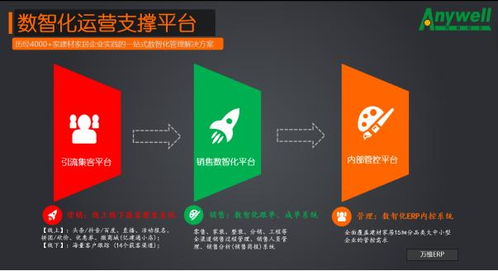 建材家居企业数字化转型升级后,原来改变竟然这么大